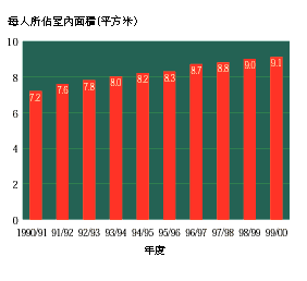 莫斯科人均绿地面积_人均业务用房面积