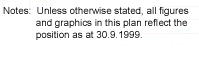 Notes: Unless otherwise stated, all figures and graphics in this plan reflect the position as at 30.9.1999