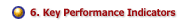 Key Performance Indicators