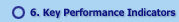 Key Performance Indicators