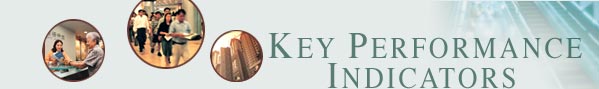 Key Performance Indicators