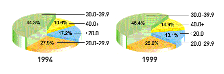 Chart: HA rental flats by internal floor area (%) (As at end March)