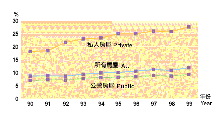 Median rent-to-income ratio of households in permanent housing (1st Quarter)