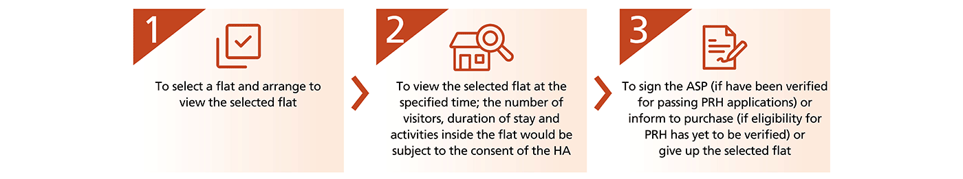 1: To select a flat and arrange to view the selected flat 2: To view the selected flat at the specified time; the number of visitors, duration of stay and activities inside the flat would be subject to the consent of the HA 3: To sign the ASP (if have been verified for passing PRH applications) or inform to purchase (if eligibility for PRH has yet to be verified) or give up the selected flat