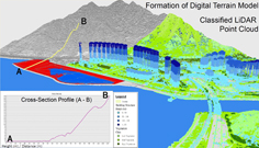 Photo: Analysis of the cross-section profile of a slope using LiDAR data.