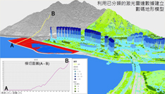 相片：利用激光雷達數據作斜坡切面分析。