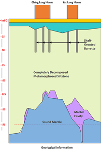 Photo: Geological information on Long Ching Estate.