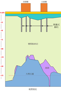 相片：朗晴邨地質情況。