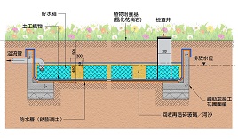 相片：「零灌溉系統」組成部分。