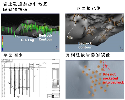 相片：半自動地基工程設計系統
