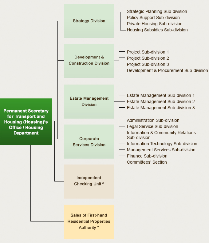 Airport Authority Hong Kong Organisation Chart