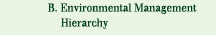 B. Environmental Management Hierarchy