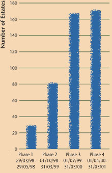 Participation in the Waste Recycling Campaign (Chart)