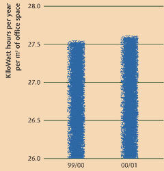 Annual HA Office Electricity Usage (Chart)