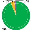 Chart: A Total of 22,539 Tonnes of Recyclable Waste were collected from the Authority's Housing Estates in 1999