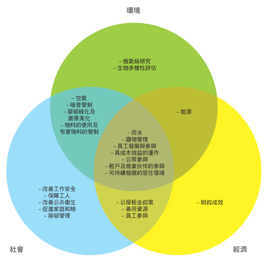 Chart: HA's operation in relation