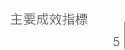 主要成效指標