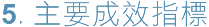 主要成效指標