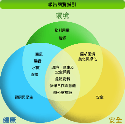 圖表: 報告閱覽指引