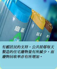相片: 有賴居民的支持，公共屋村每天製造的住宅廢物量有所減少，而廢物回收率亦有所增加。