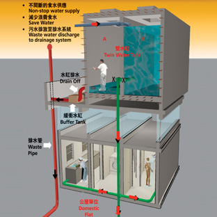 圖：新建公屋大廈裝設雙水缸