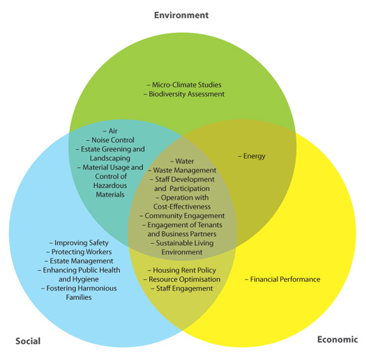 Chart: HA's operation in relation