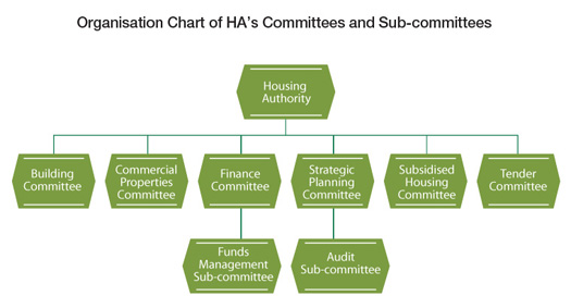 Hong Kong Government Structure Chart