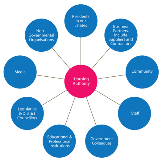 Chart: Housing Authority