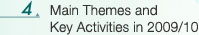 Main Themes and Key Activities in 2009/10