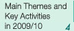 Main Themes and Key Activities in 2009/10