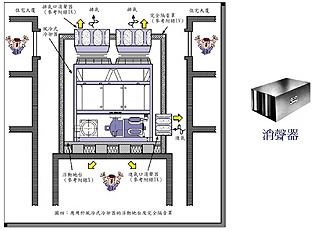 Photo: Noise reduction design for pump rooms.