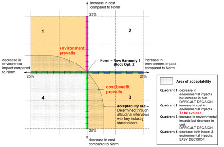 Diagram: Life cycle process flow of a building material (Diagram 1)