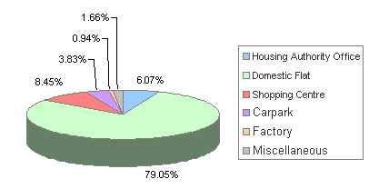 Chart: Composition of Total Electricity Consumption in 2006/07