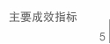 主要成效指标