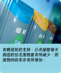 相片: 有赖居民的支持，公共屋邨每天制造的住宅废物量有所减少，而废物回收率亦有所增加。