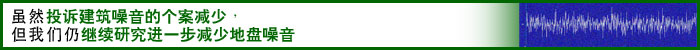 相片: 虽然投诉建筑噪音的个案减少，但我们仍继续研究进一步减少地盘噪音