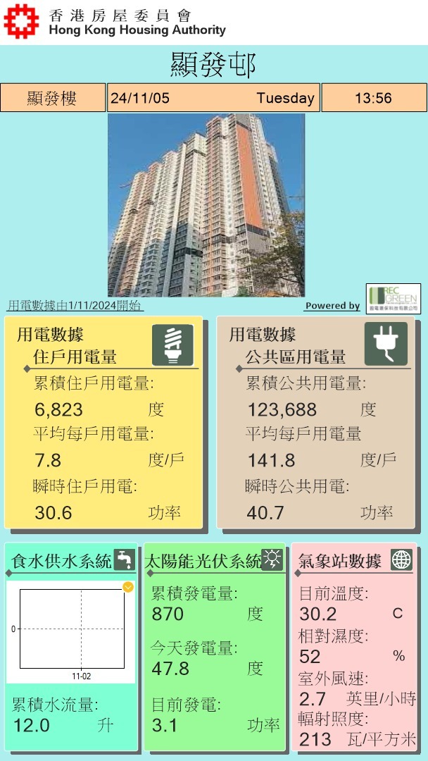 設置於顯發邨顯發樓大堂的智能計量儀監察系統顯示屏 3