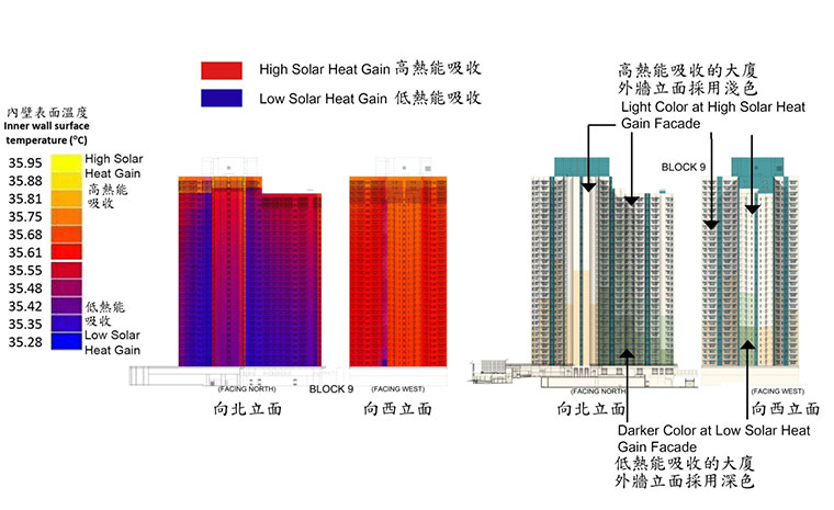 Thermal study for external facade colour at On Tai Estate