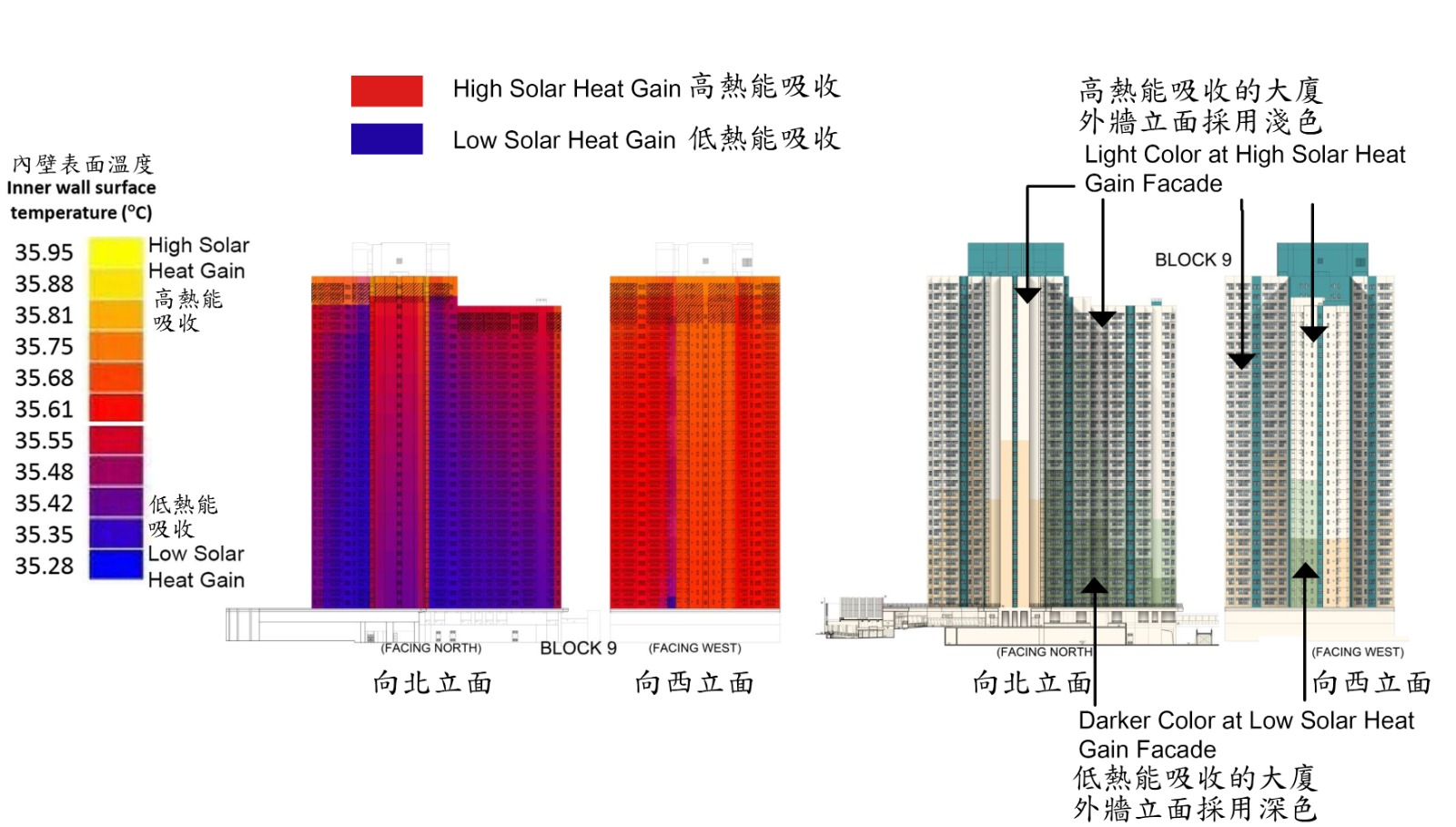Thermal study for external facade colour at On Tai Estate