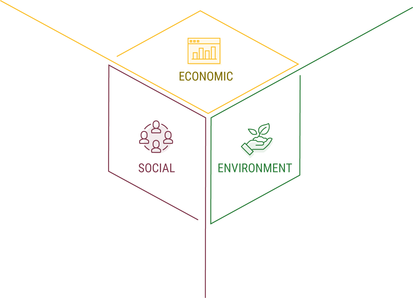 Materiality Assessment