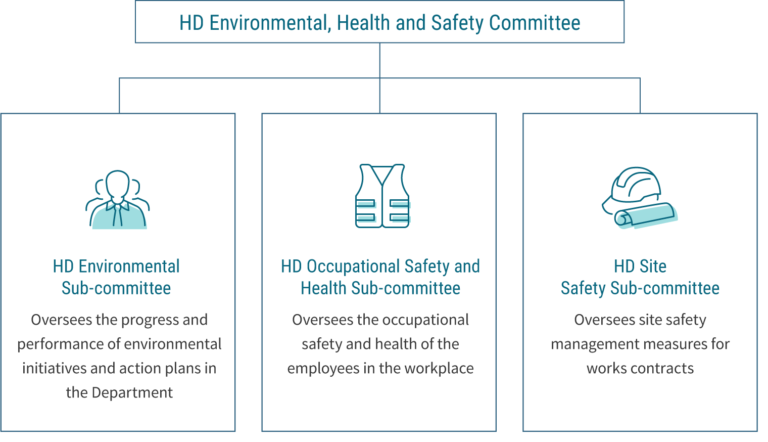 HD Environmental, Health and Safety Committee