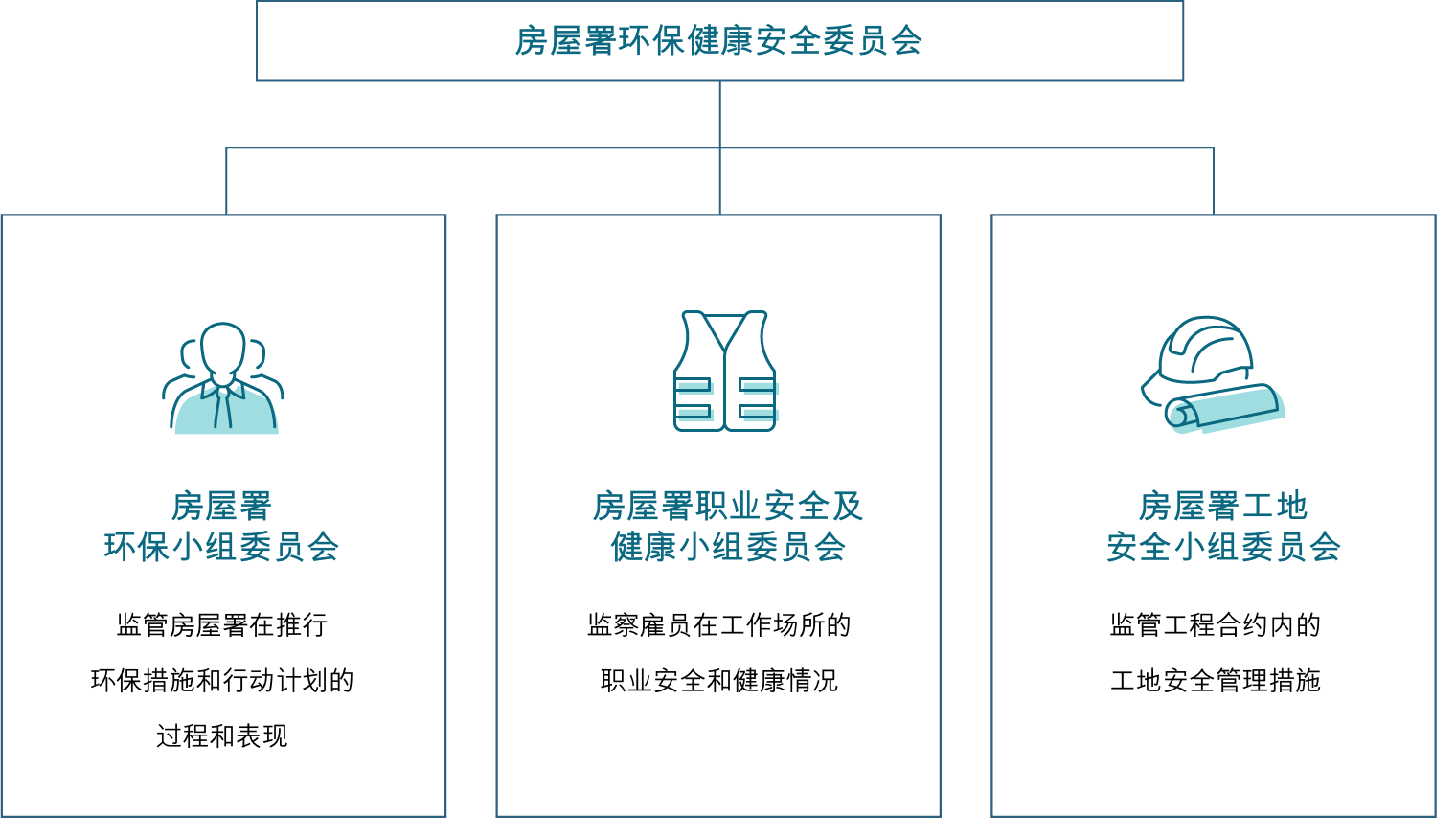 房屋署环保健康委员会