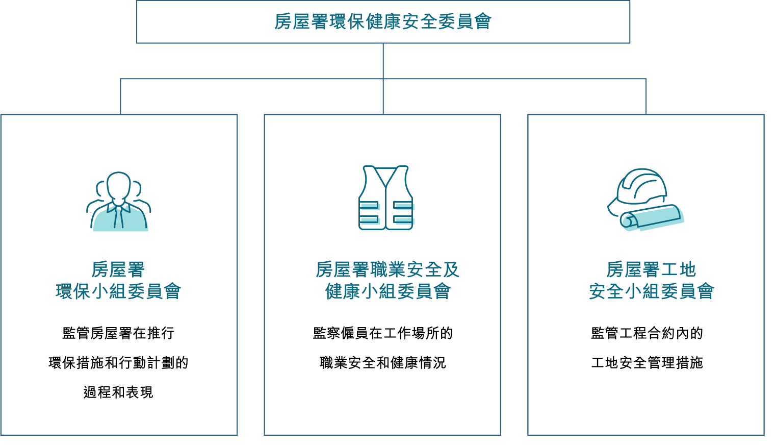 房屋署環保健康委員會