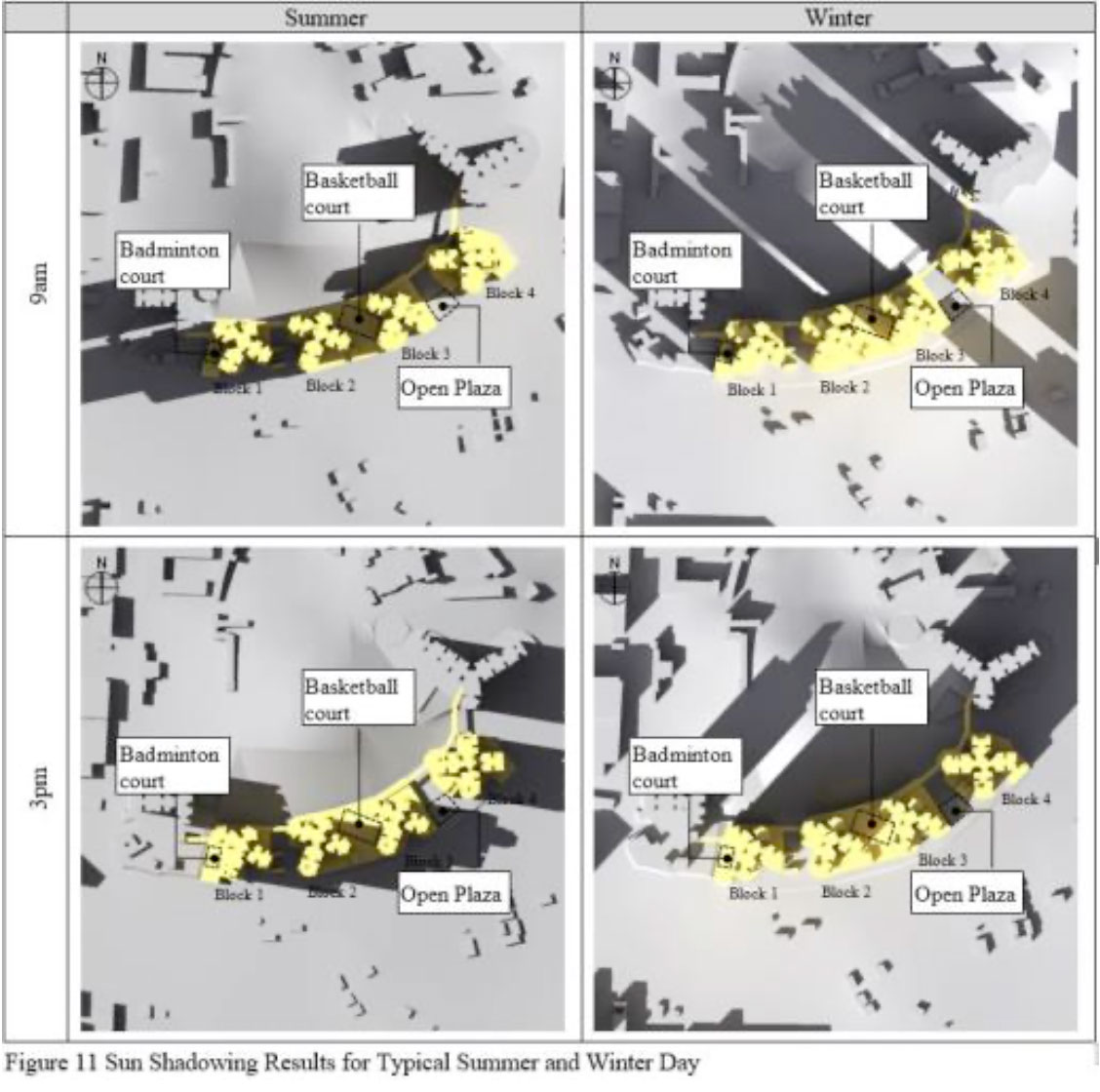 Sun shading study provides basis for planning and design of open space