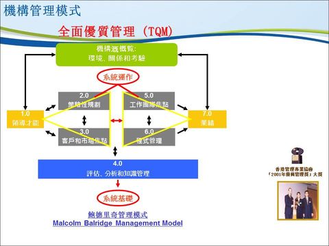 Slide: 4