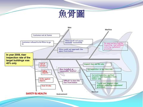 Slide: 10