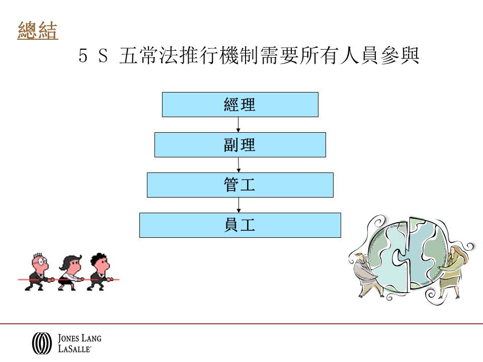 幻燈片: 51
