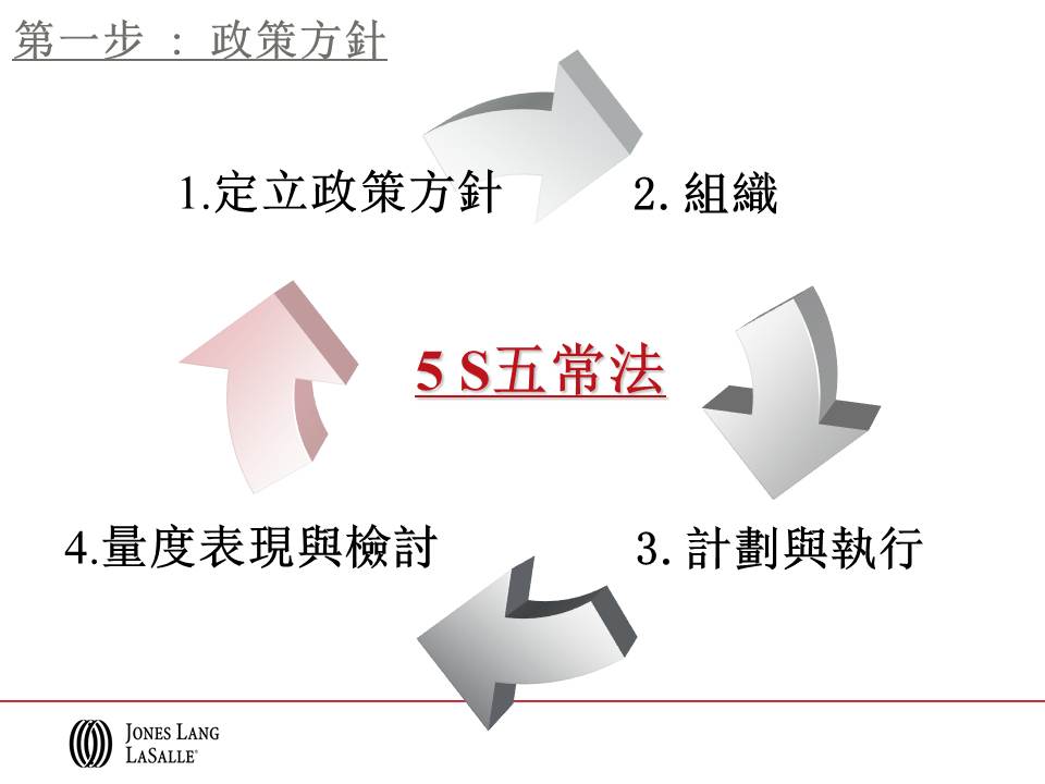 幻燈片: 7