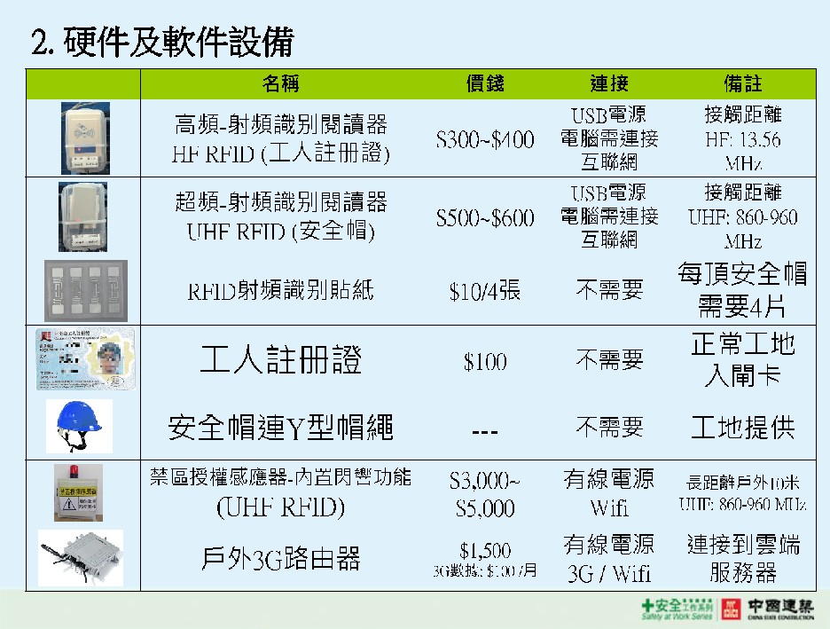 幻燈片: 4