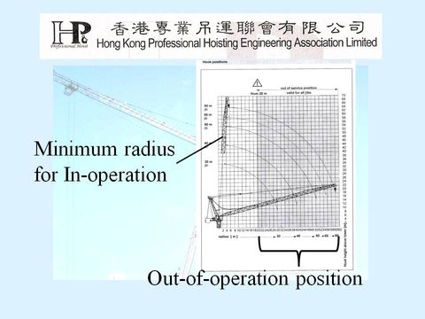 Slide: 22